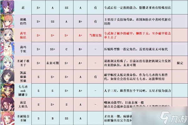 公主连结强度梯队2021最新攻略