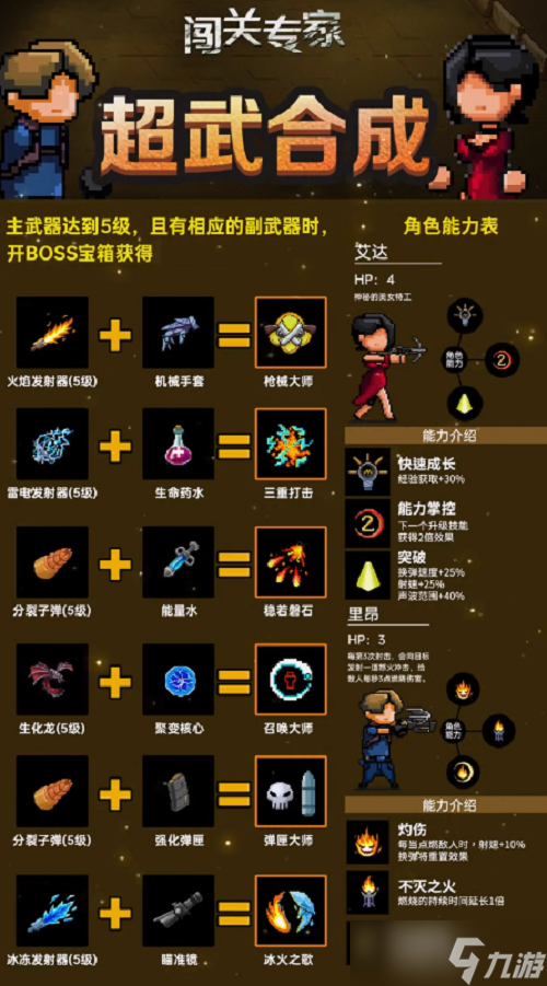 《闯关专家》超武合成图鉴大全最新