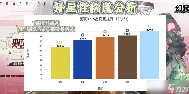 幻塔星寰晚祷强度全面评测