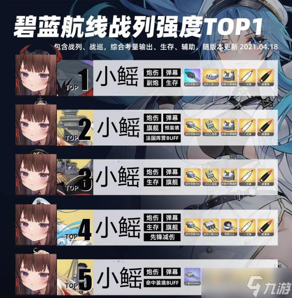 碧蓝航线最新t0排行2022介绍