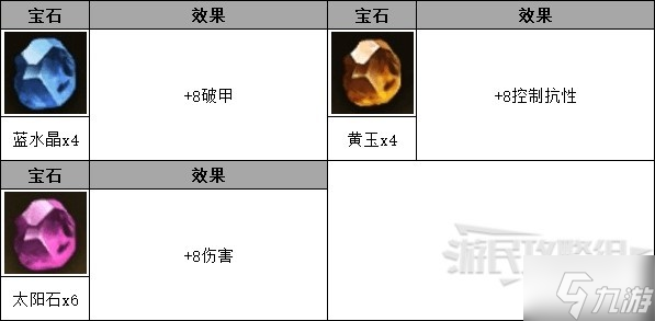 《暗黑破坏神不朽》死灵法师PVE尸爆流BD 死灵法师技能搭配