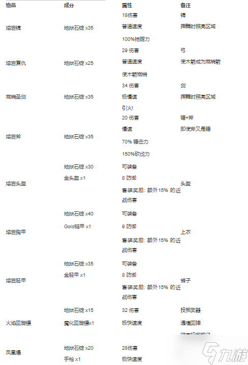 泰拉瑞亚合成表大全2022