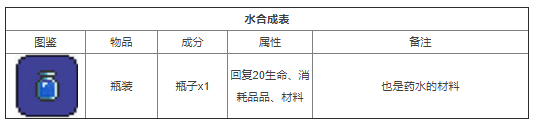 泰拉瑞亚合成表大全2022