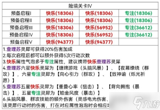 光與夜之戀留宿之夜挑戰(zhàn)關(guān)卡攻略