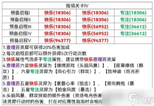 光与夜之恋留宿之夜挑战关卡怎么过-留宿之夜挑战关卡通关攻略