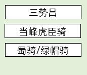 《三国志战略版》S13前沿战场生态前瞻 主流队伍分析