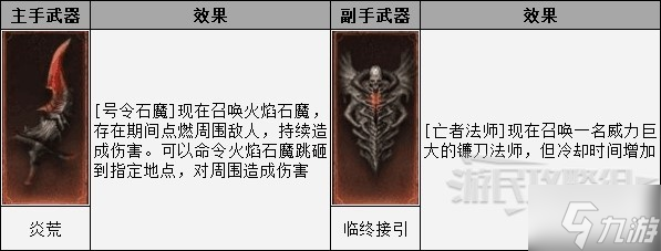 《暗黑破坏神不朽》死灵法师PVE尸爆流BD 死灵法师技能搭配