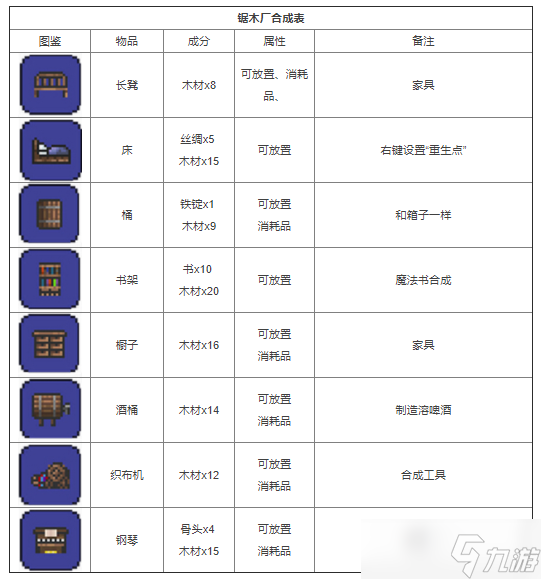 泰拉瑞亚合成表大全2022