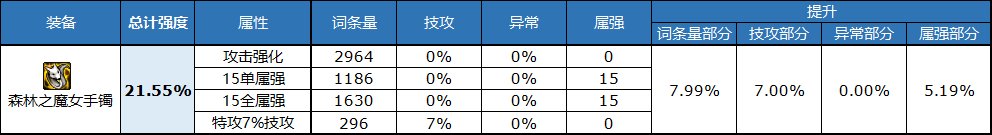 DNF110級版本自定義手鐲屬性如何選擇-DNF110級版本自定義手鐲屬性選擇一覽