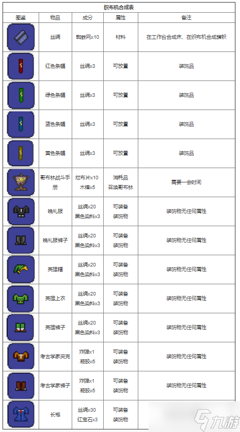 泰拉瑞亚合成表大全2022