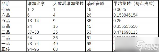 武义九州转生玩法攻略