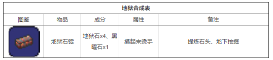 泰拉瑞亚合成表大全2022