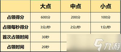 《一念逍遙》天下歸一參加資格一覽