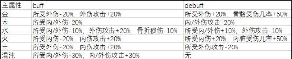 武义九州五行克制玩法分享