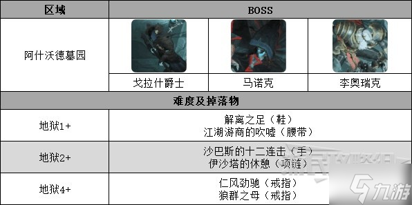 《暗黑破坏神不朽》全副本位置及装备产出一览 副本BOSS掉落物介绍