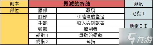 《暗黑破壞神不朽》各副本掉落防具整理