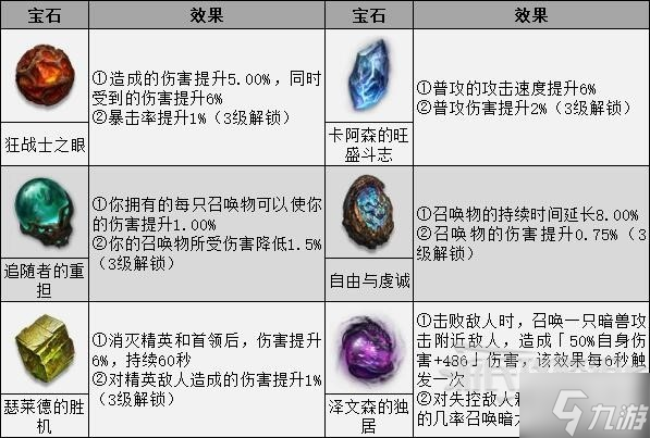 《暗黑破坏神不朽》死灵法师PVE尸爆流BD 死灵法师技能搭配