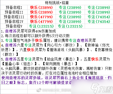 光与夜之恋特别挑战关卡通关卡组推荐
