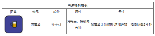 泰拉瑞亚合成表大全2022