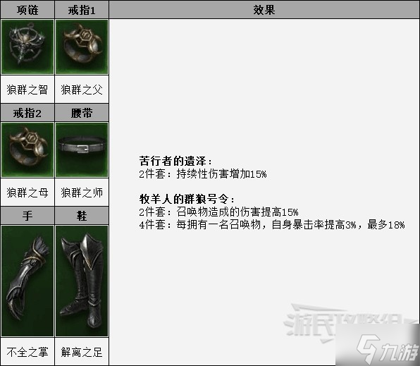 《暗黑破坏神不朽》死灵法师PVE尸爆流BD 死灵法师技能搭配
