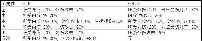 武义九州五行克制玩法攻略