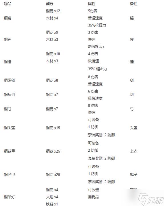 泰拉瑞亚合成表大全2022