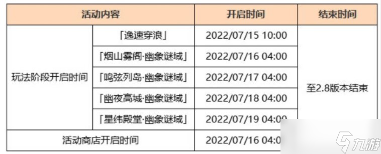 《原神》2.8活動開啟條件是什么