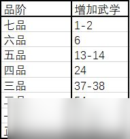 武義九州稱號(hào)獲取方法