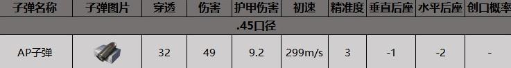 《暗区突围》UMP45冲锋枪怎么得