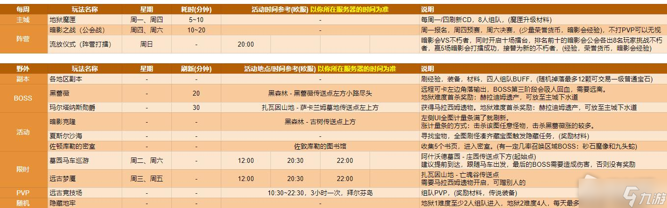 《暗黑破坏神：不朽》每周活动时间表