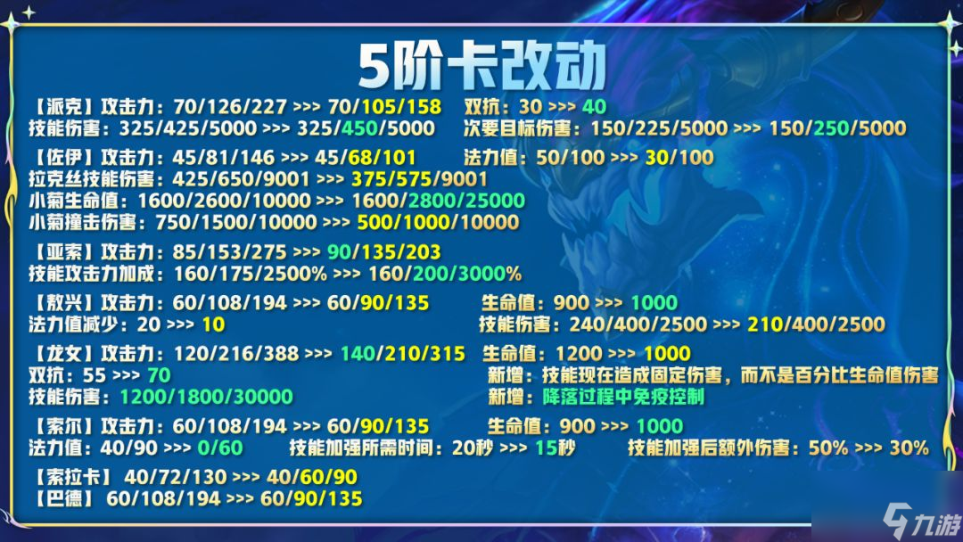 云顶之弈12.14更新内容 12.14版本更新调整改动汇总