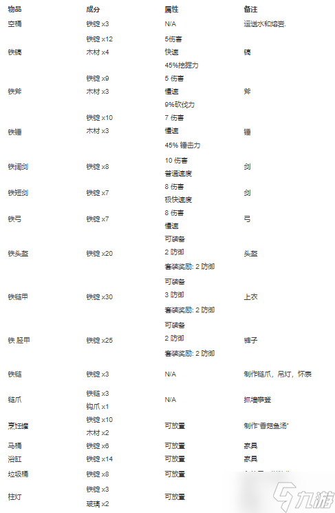 泰拉瑞亚合成表大全2022