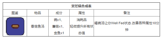 泰拉瑞亚合成表大全2022