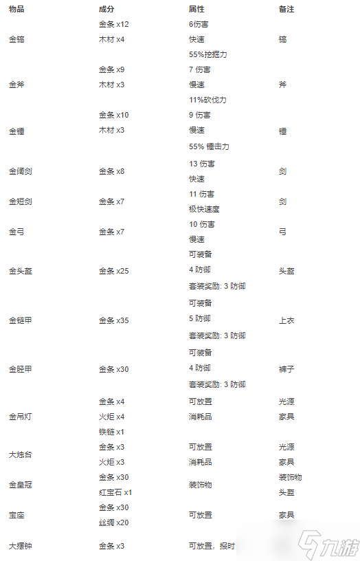泰拉瑞亚合成表大全2022