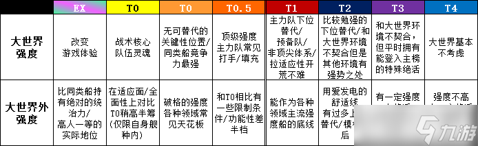 碧蓝航线最新t0排行2022介绍
