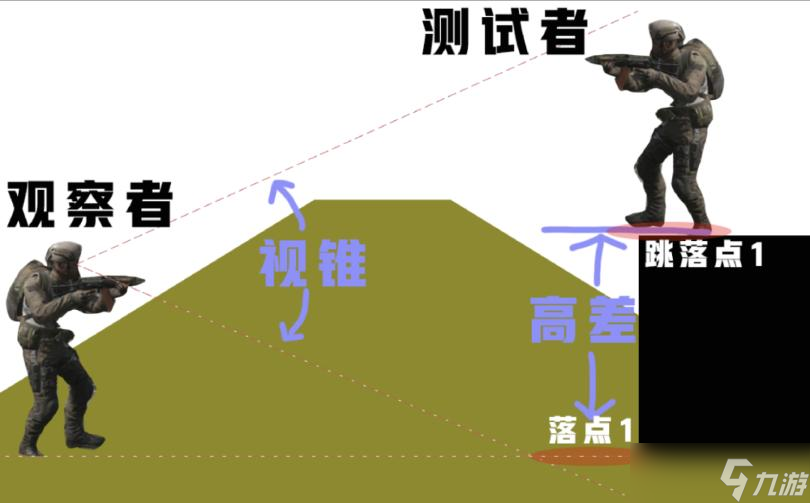 《暗區(qū)突圍》暗區(qū)墜落傷害機制解析