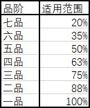 武義九州全傷病效果一覽