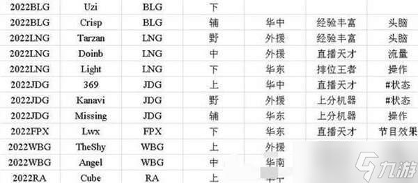 英雄聯(lián)盟電競經(jīng)理選手招聘中心標簽應該怎么選擇-英雄聯(lián)盟電競經(jīng)理