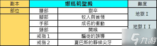 《暗黑破壞神不朽》各副本掉落防具整理