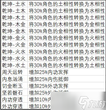 武义九州门派选什么好-门派选择推荐