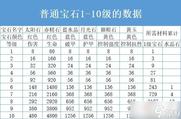 《暗黑破坏神不朽》2级普通宝石大全