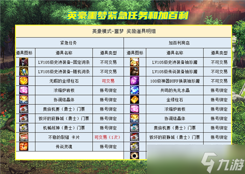 DNF8.11机械战神版本 核心奖励分析 又产出两张全新毕业附魔卡