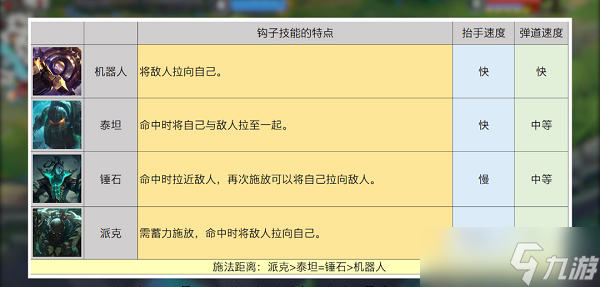 英雄聯(lián)盟手游鉤子英雄有哪些-鉤子英雄一覽
