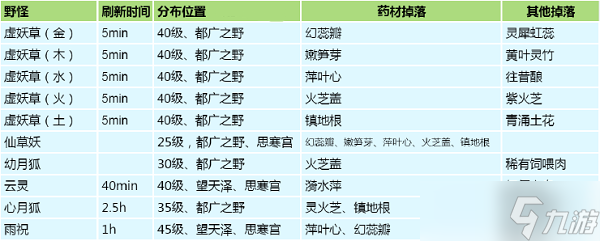 《創(chuàng)造與魔法》藥材位置分布圖大全