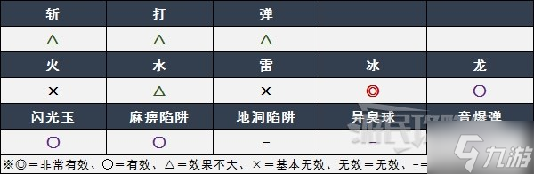 《怪物獵人崛起》曙光月迅龍弱點(diǎn)及招式分析