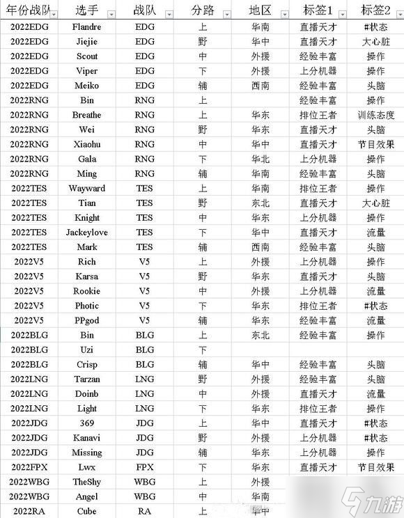 英雄聯(lián)盟電競經(jīng)理選手招聘中心標簽怎么選？選手招聘中心標簽選擇攻略