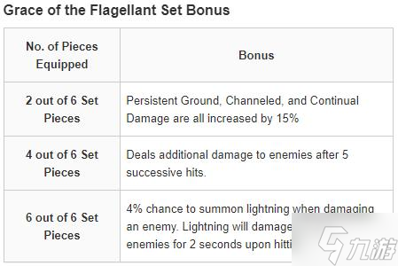 《暗黑破坏神不朽》法师满级冰霜烈光波Build分享