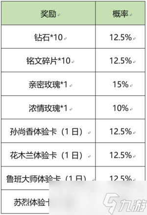 王者荣耀流火热夏活动怎么做?王者荣耀流火热夏活动最新攻略一览