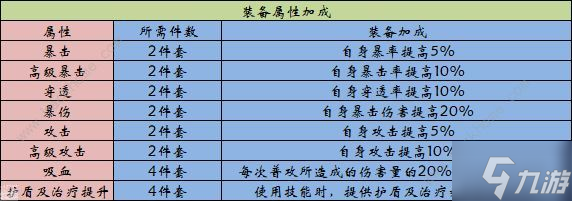 英雄聯(lián)盟電競經(jīng)理裝備推薦 裝備升級及最佳搭配攻略