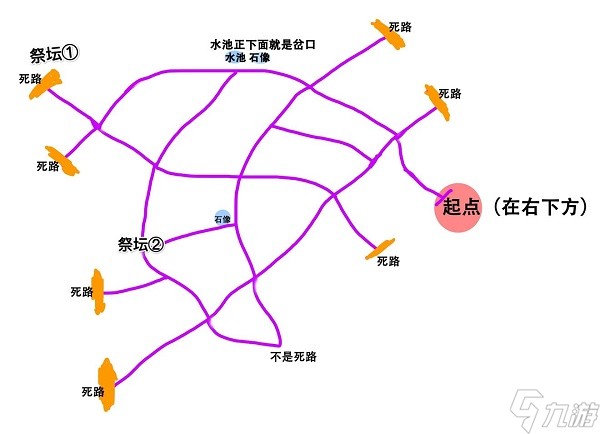 奧比島手游迷霧森林地圖路線是什么